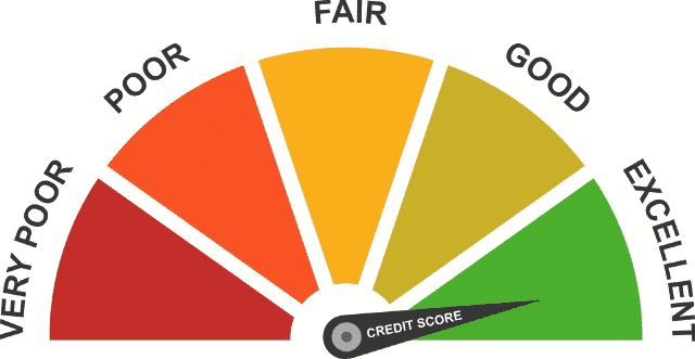 What is Considered a Good Business Credit Score