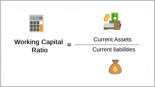 working capital Ratio